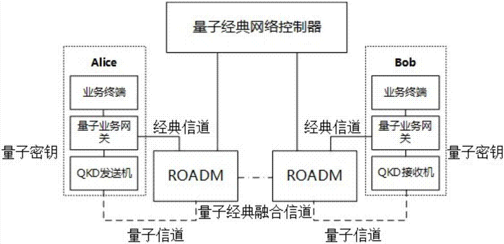 多类型量子终端兼容的融合网络接入系统和方法与流程