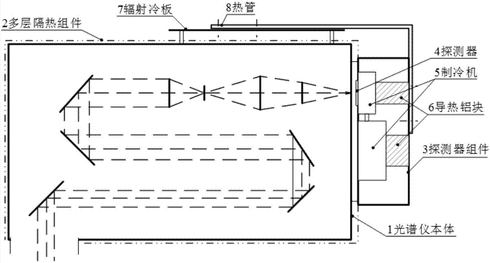 一种光谱仪背景噪声抑制系统的制作方法