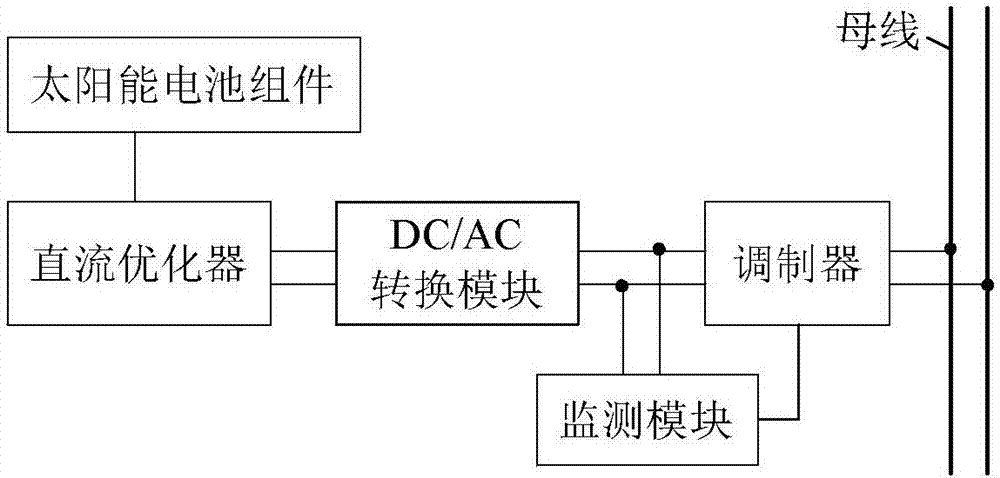 一种太阳能发电设备的制作方法