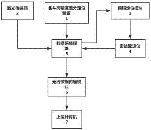 一种高水条件下的水面流速检测系统及其检测方法与流程