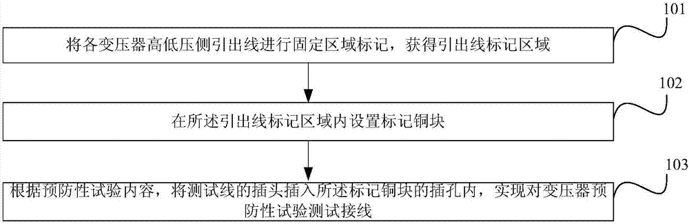 一种适用于变压器预防性试验测试接线方法与流程