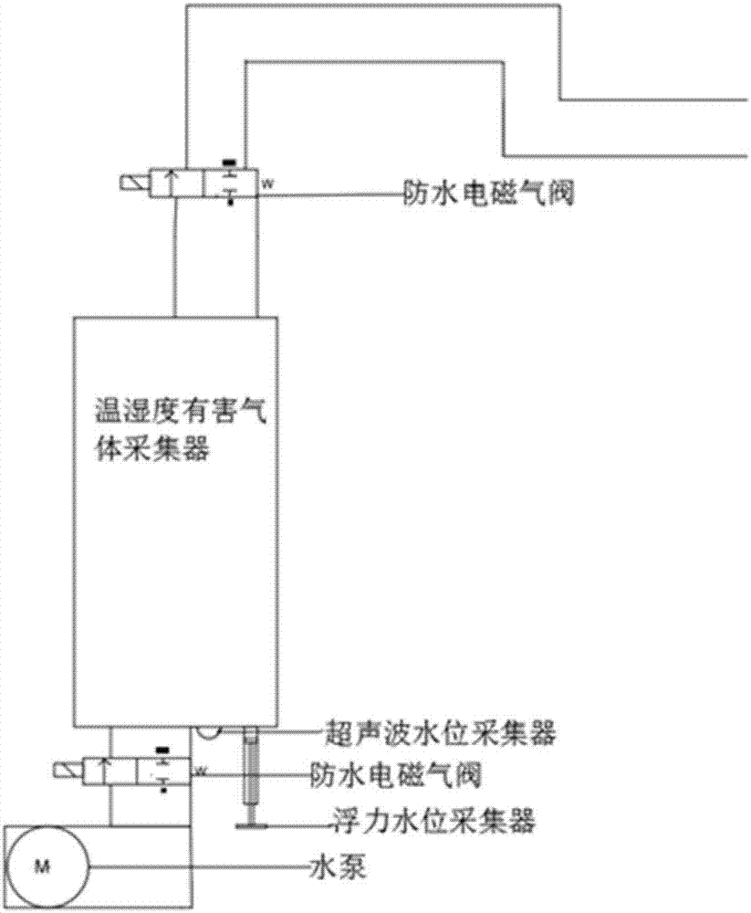 一种电缆沟智能采集装置保护箱体的制作方法