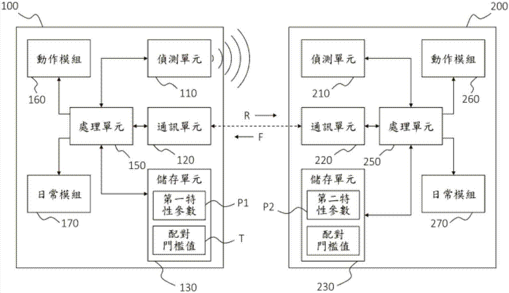 一种交互式电子装置的制作方法