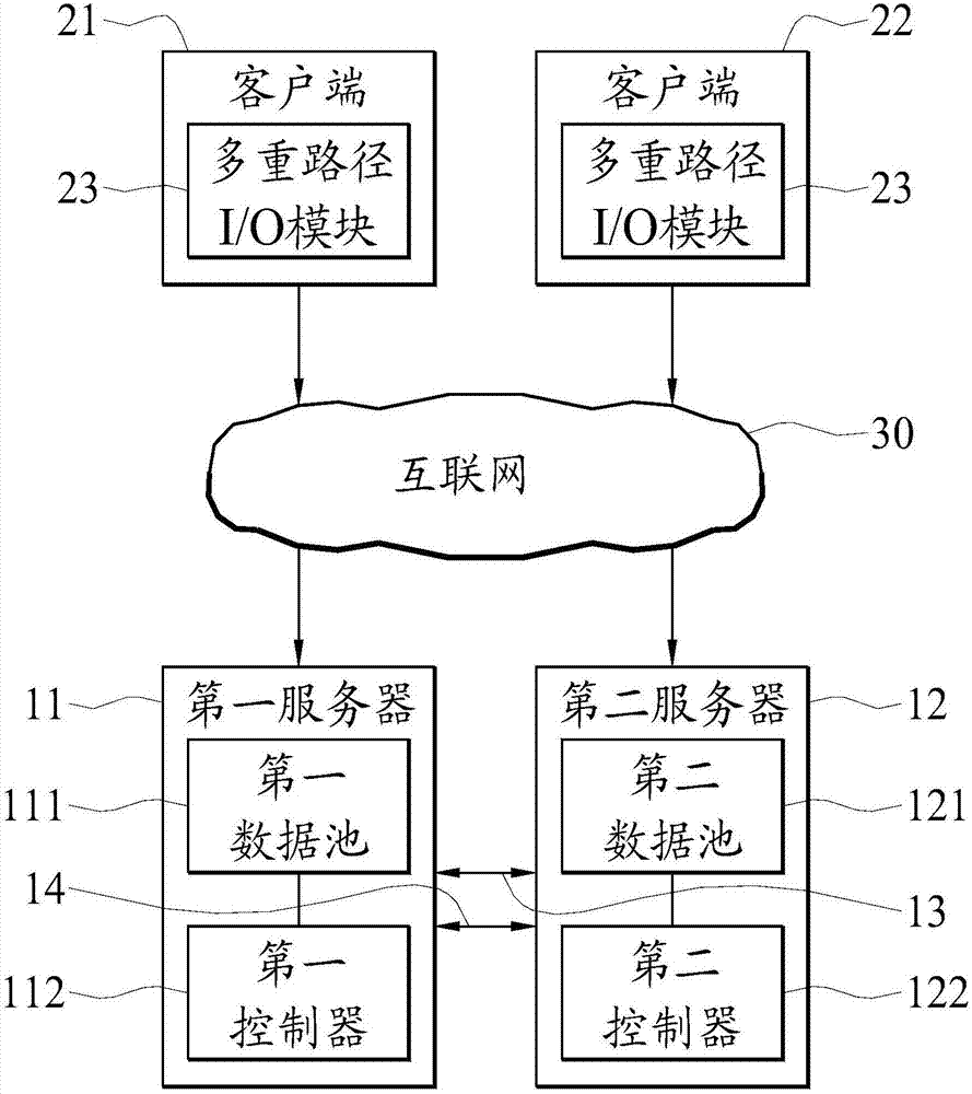 数据储存系统及其数据储存方法与流程