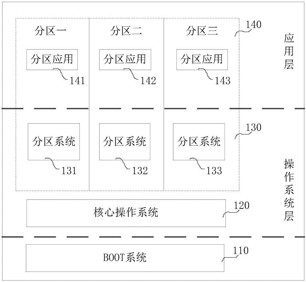 一种操作系统的资源配置检测方法和装置与流程