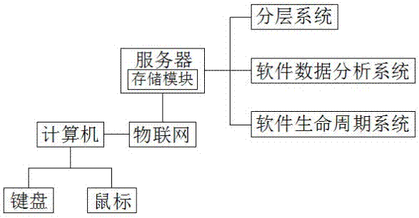 一种计算机软件技术开发调试系统的制作方法