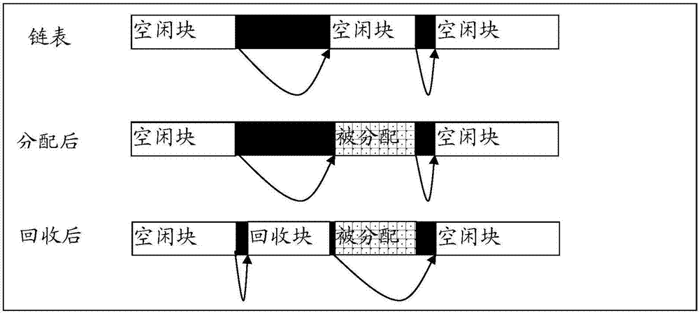 一种资源处理方法及终端与流程