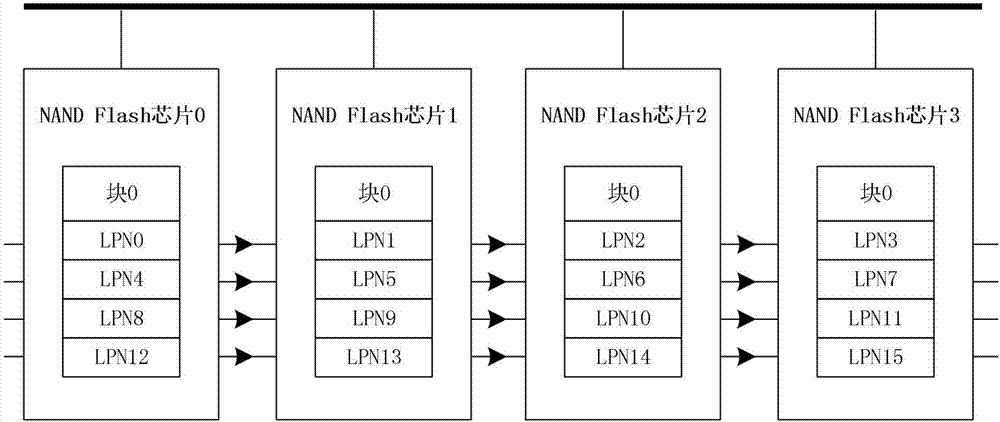 涉及多NAND闪存的并行访问方法、固态硬盘和计算机与流程