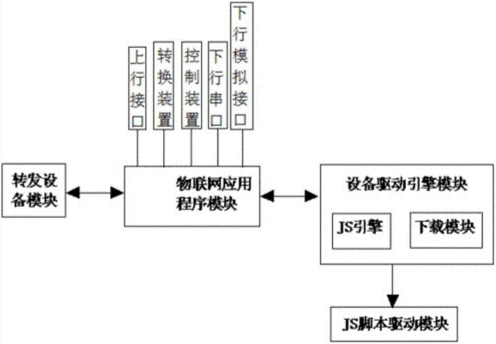 物联网设备控制装置的制作方法