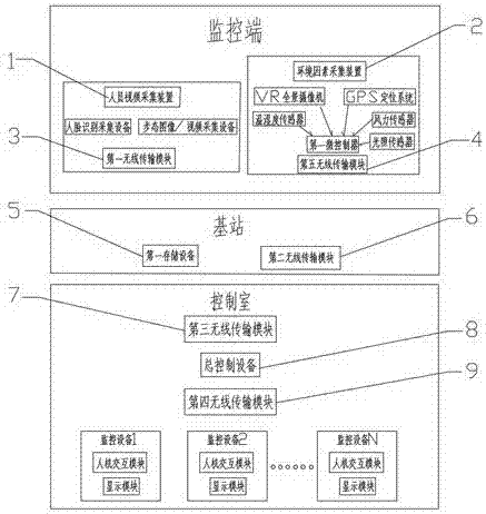 基于3D高清VR全景的智能识别监控装置及识别方法与流程