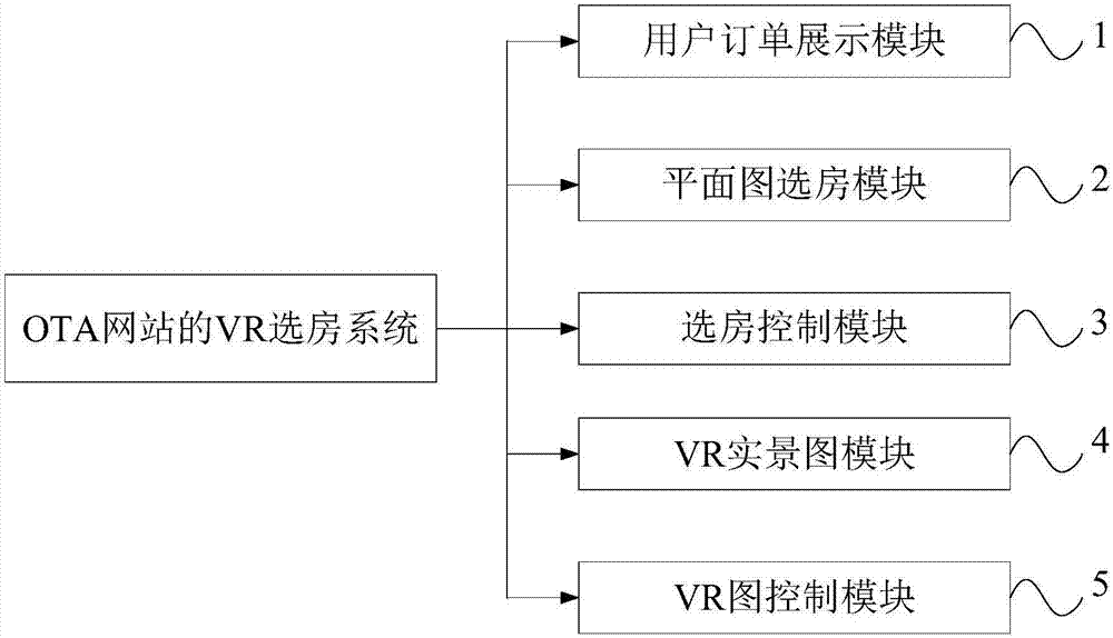 OTA网站的VR选房系统及方法与流程