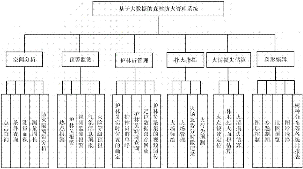 森林防火示意图图片