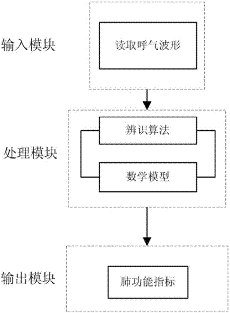 肺功能检测步骤流程图图片