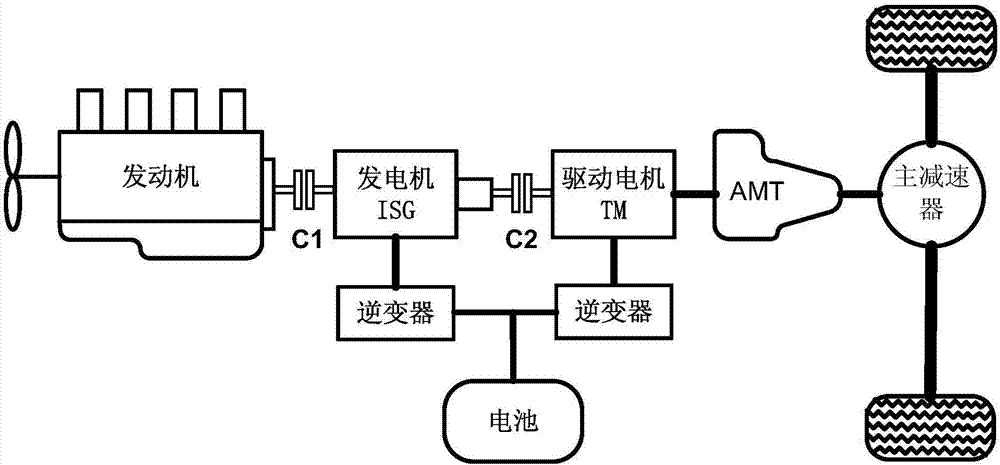 一種混合動力車能量回饋方法及系統與流程