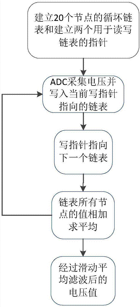 一种伸缩门的纠偏阻力自适应方法及装置与流程