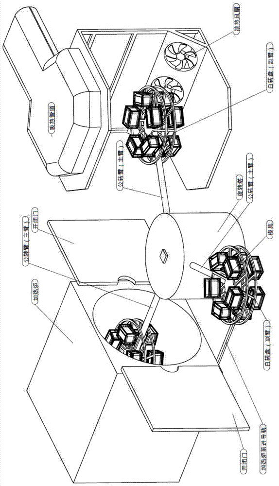 一种新型经营用车体加工滚塑机控制系统及其实现方法与流程