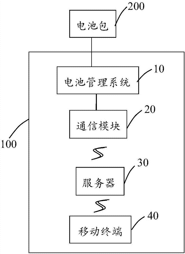 一种电池包诊断系统的制作方法