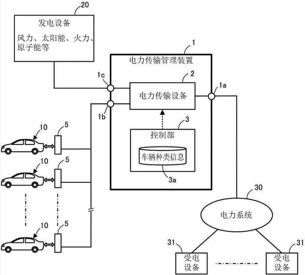 蓄电系统、输送设备和蓄电系统的控制方法与流程