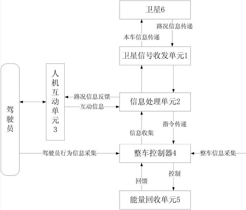 一种基于卫星信号的电动车辆能量回收系统的制作方法