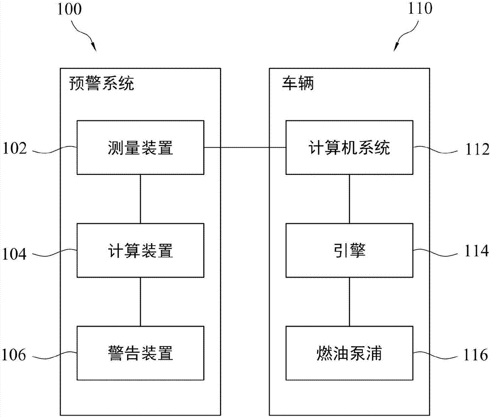 预警系统及预警方法与流程