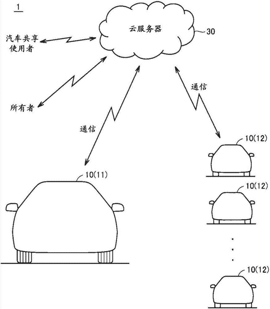 混合动力车辆和用于混合动力车辆的控制方法与流程