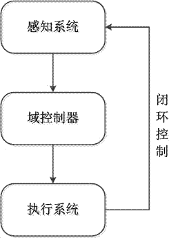 一种车辆辅助转向系统、方法及计算机可读存储介质与流程