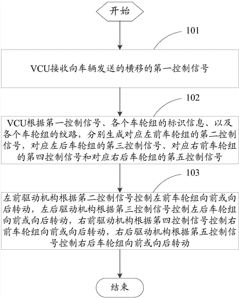 一种控制车辆行驶的方法及车辆与流程