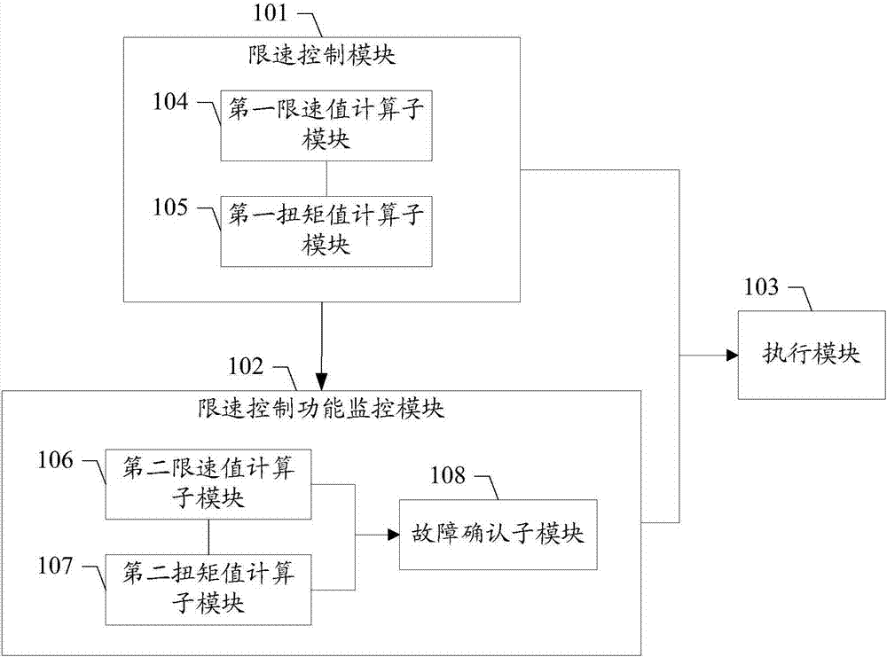 限速控制功能的监控系统、方法及汽车与流程