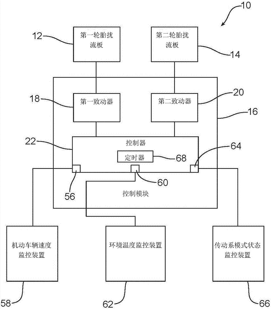 主动轮胎扰流板系统和方法与流程