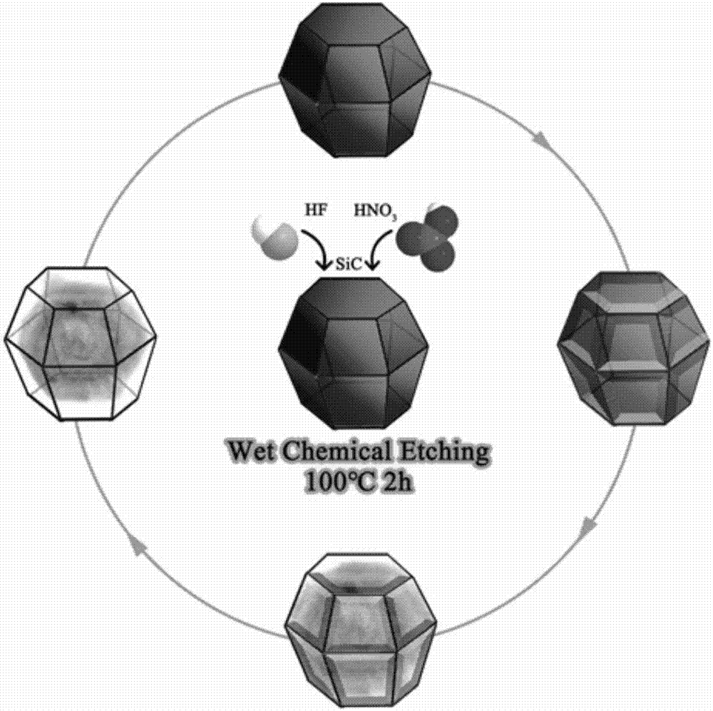 一種製備氟摻雜籠狀納米碳化硅的方法與流程