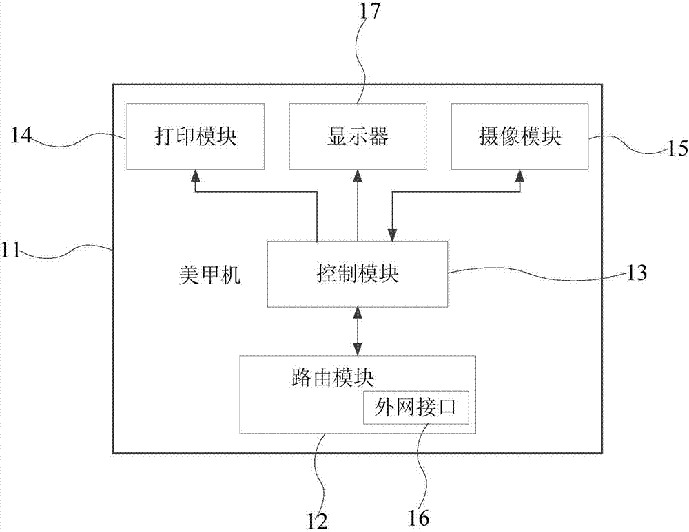 美甲机及美甲机网络拓扑结构的制作方法