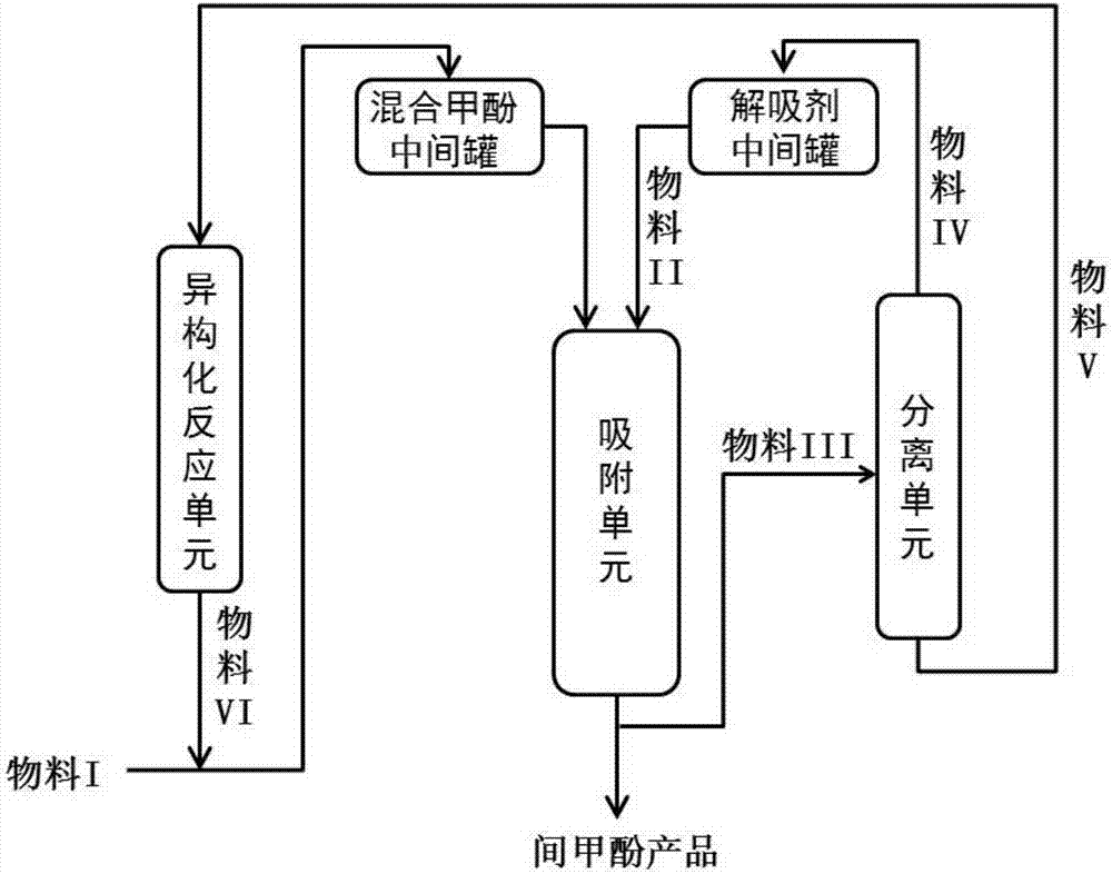 一种生产高纯度间甲酚的方法与流程