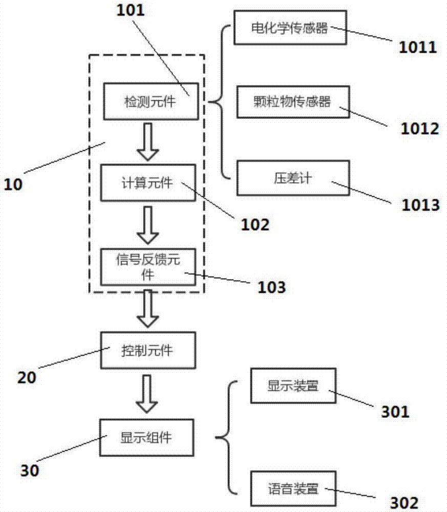 可检测滤芯寿命的空气净化器的制作方法