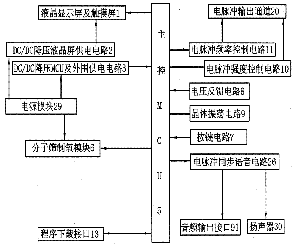 一种吸氧理疗仪的制作方法