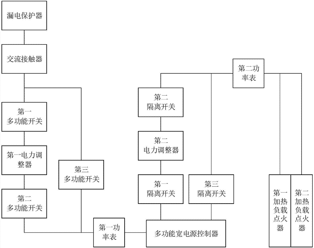 超稠油开采火驱点火可视化自控系统及其工作方法与流程