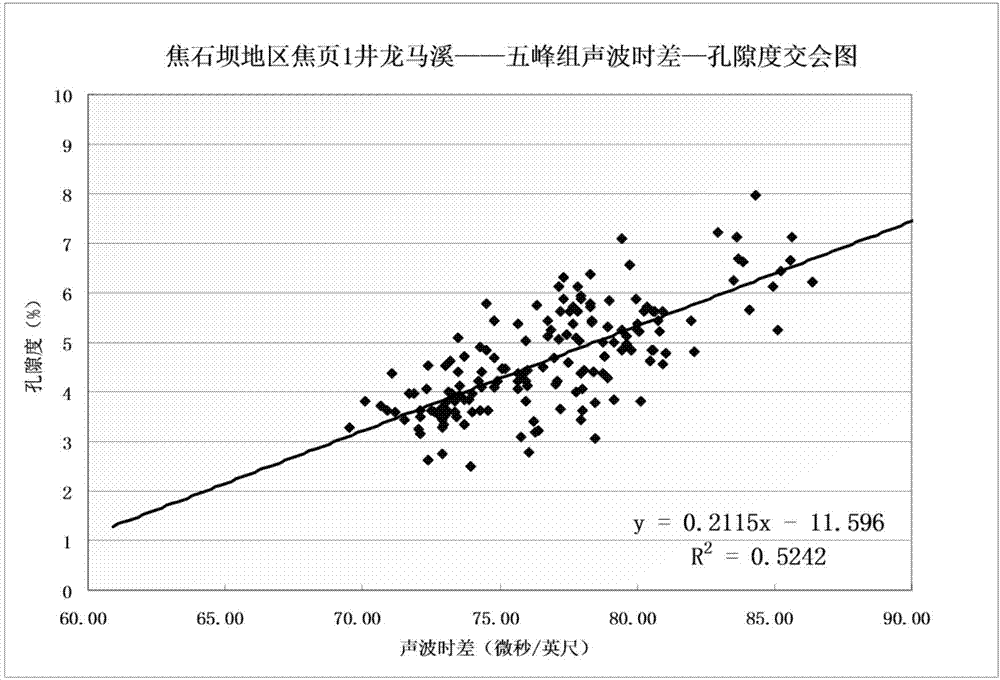 页岩含气性评价方法装置与流程