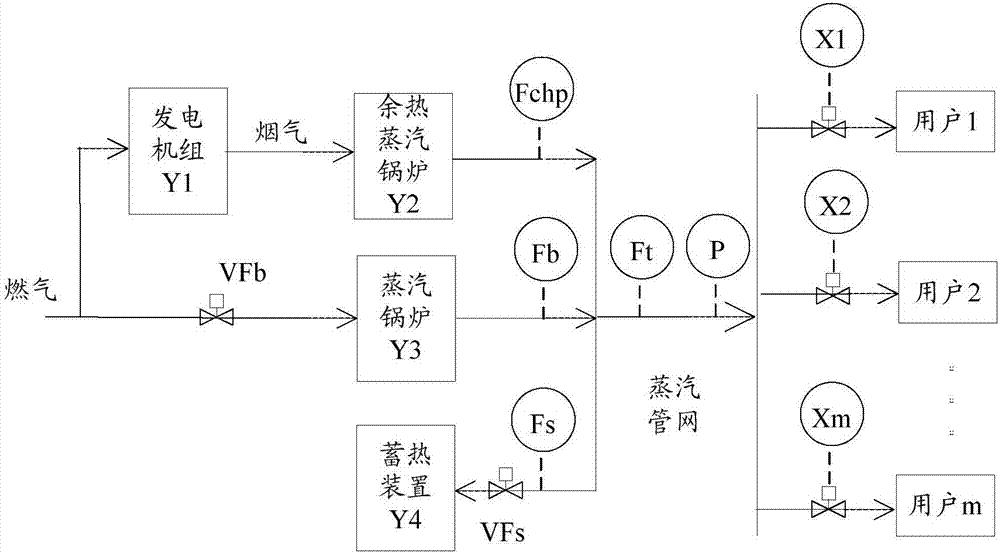 一种降低热量损失的分布式能源热电联产控制系统和方法与流程