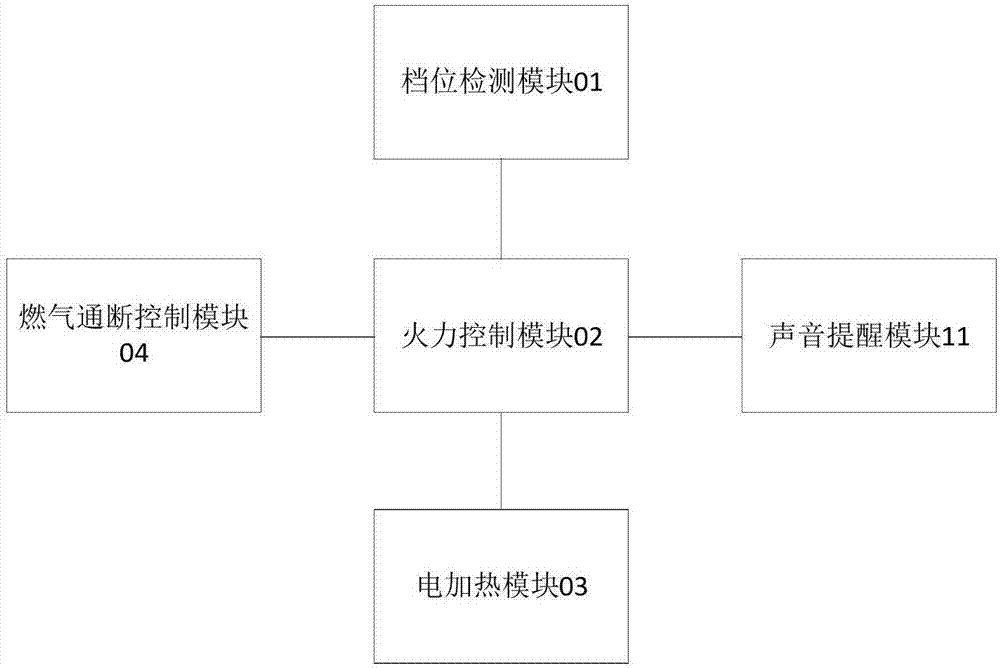 燃气灶文火控制系统及方法与流程