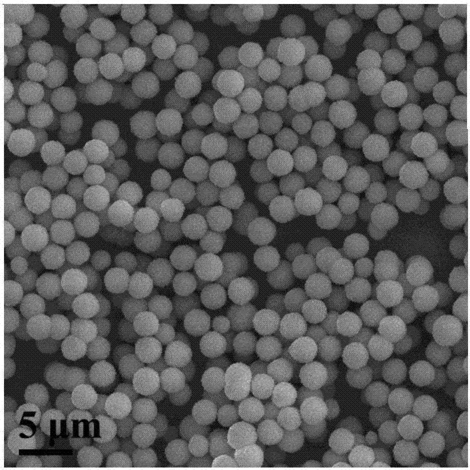 一种采用微波均匀沉淀制备稀土正磷酸盐单分散球形上/下转换荧光粉的方法与流程