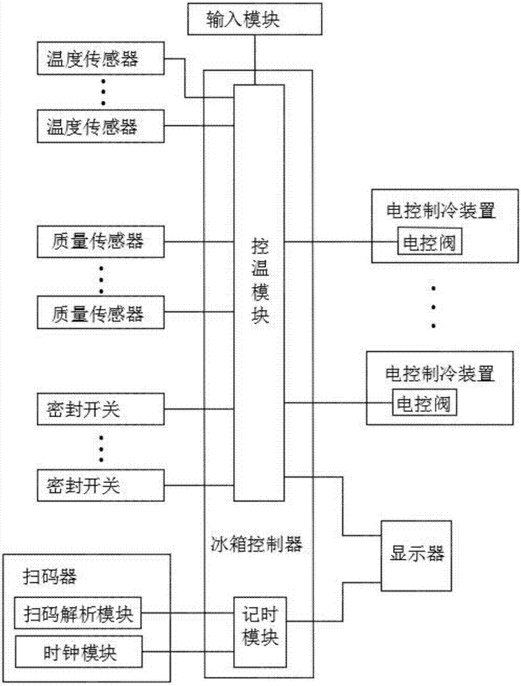 智能冰箱结构示意图图片