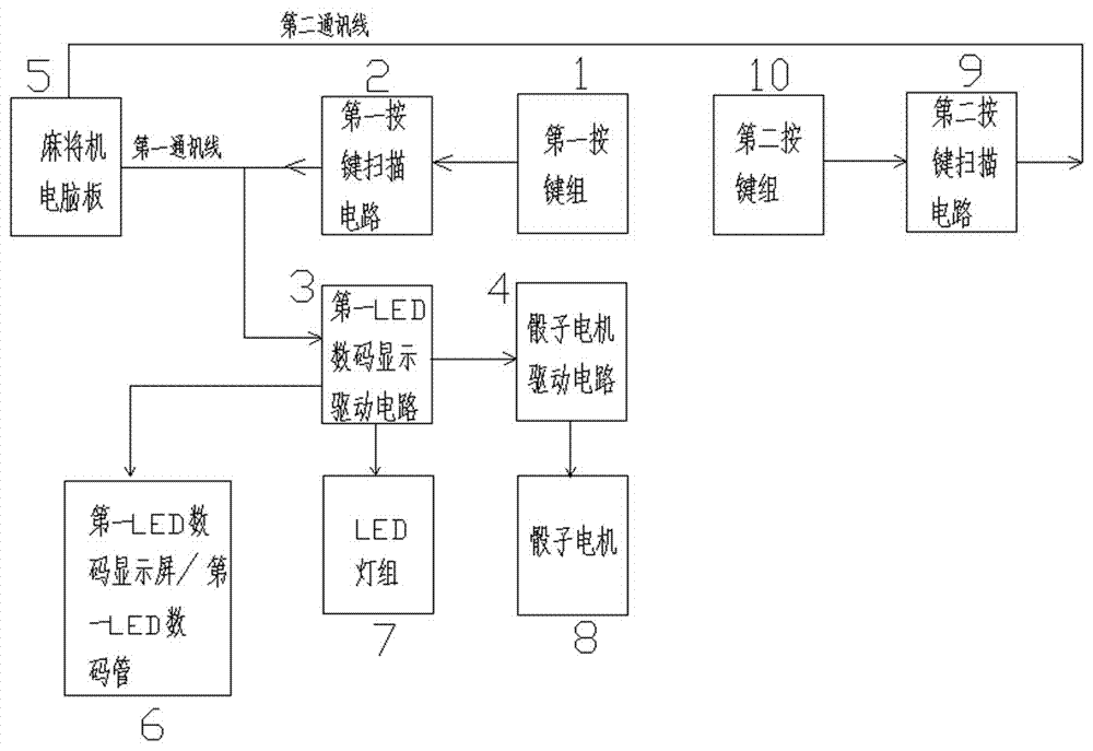 一种麻将机用多按键扫描电路和操作盘多备份麻将机的制作方法