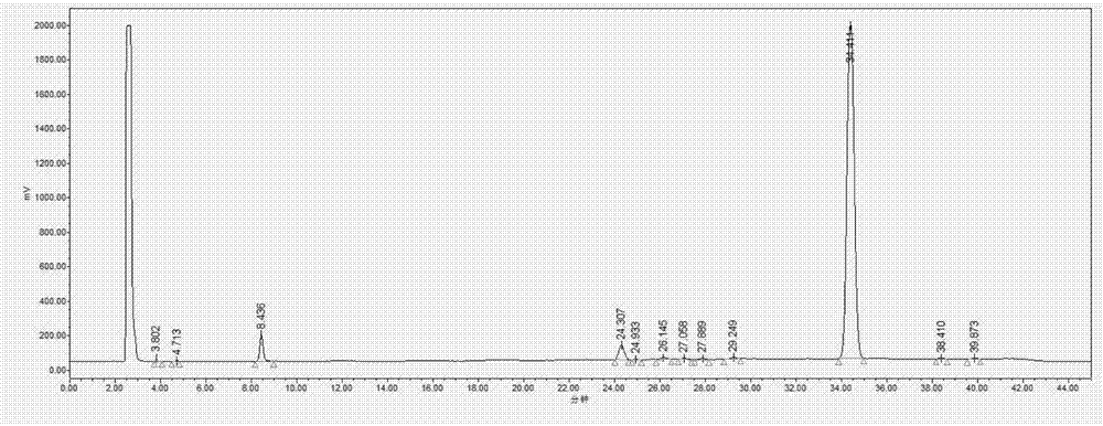 一种HPLC-ELSD检测阿维拉霉素预混剂的方法与流程