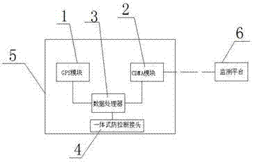 一种冷藏车监测定位系统的制作方法