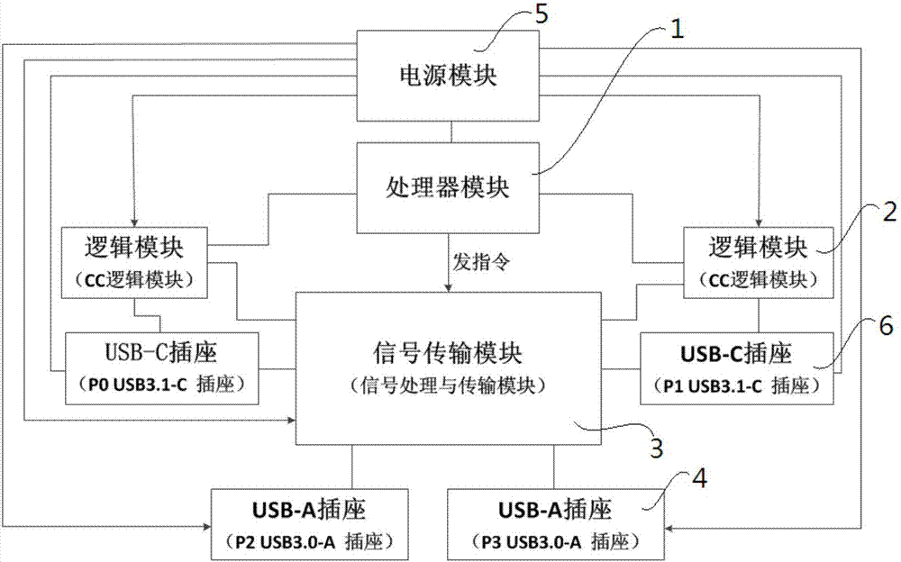 一种USB Type-C的接口切换装置及其集线器的制作方法