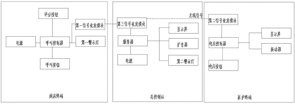 病房无噪音呼叫装置的制作方法