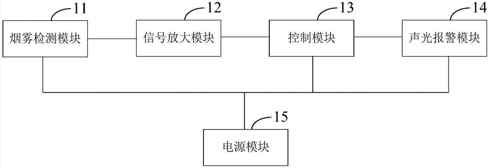 一种光电感烟火灾探测报警器的制作方法