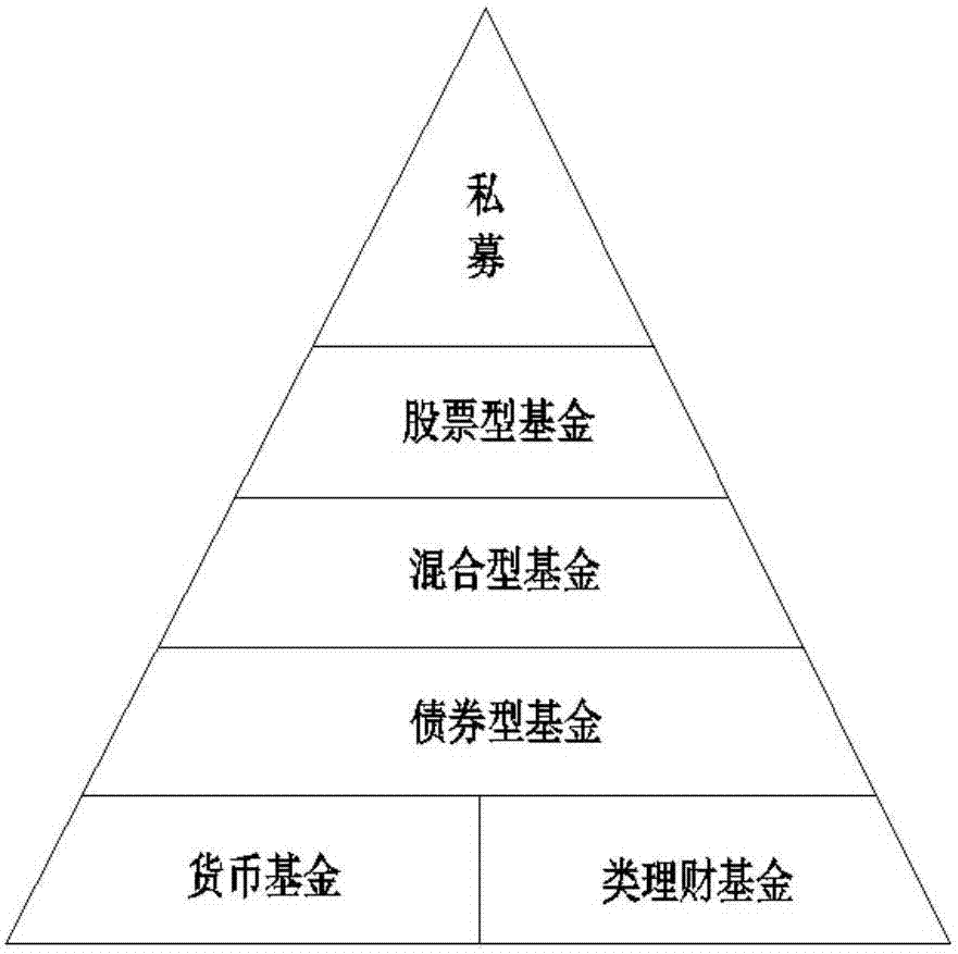 金融行业金字塔图片