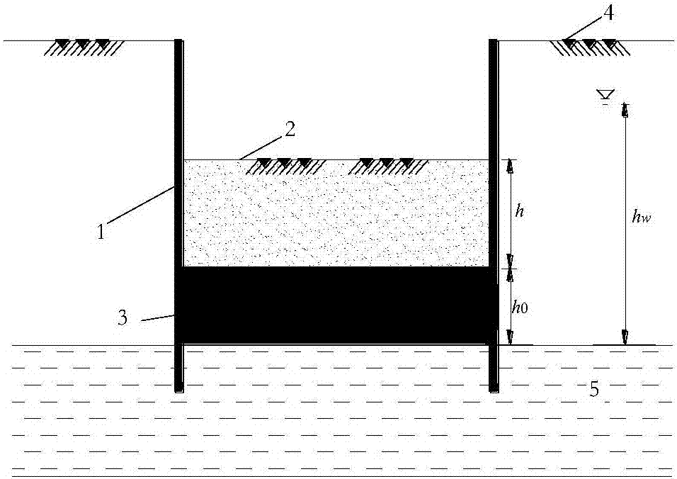 地下水临界深度图片