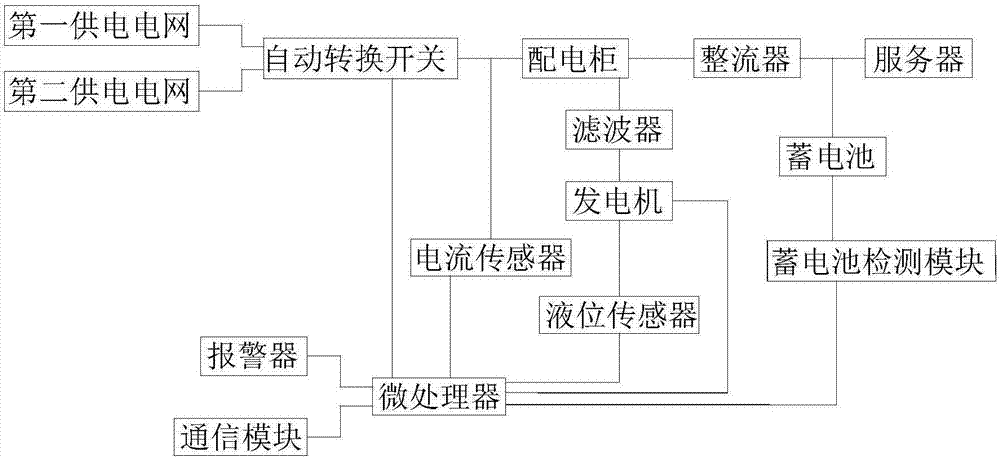 一种数据中心机房电源管理装置的制作方法