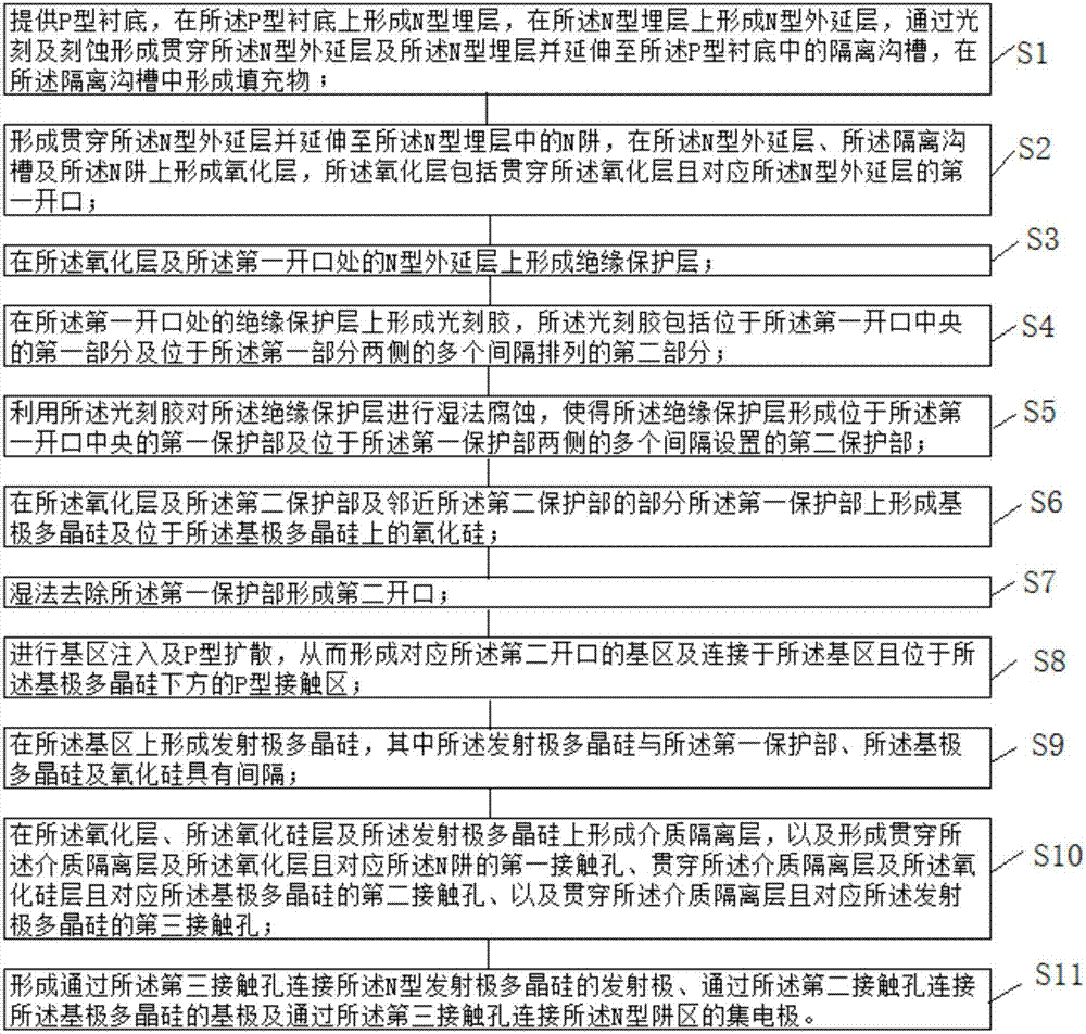 双极晶体管的制作方法与流程